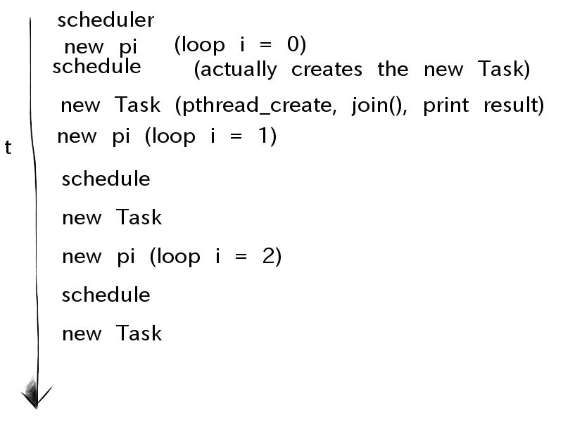 p_thread_join() question!