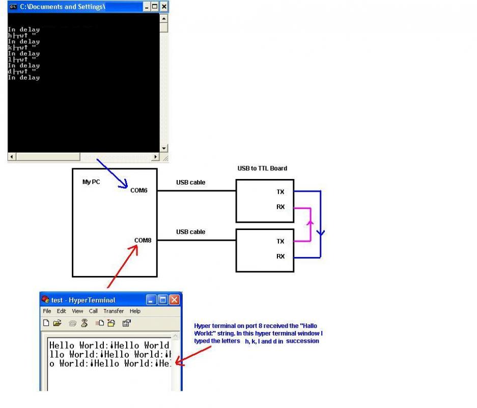 Commands to send and receive data via USB port