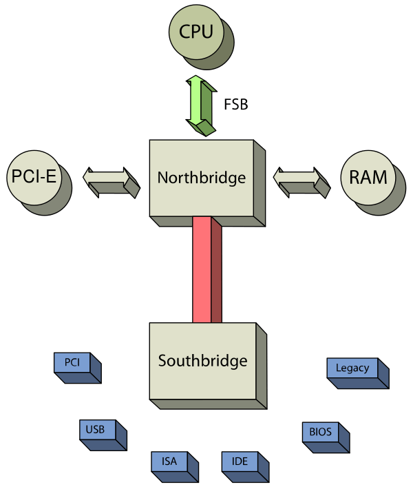 How a CPU with multicore architecture run kernel with one main function