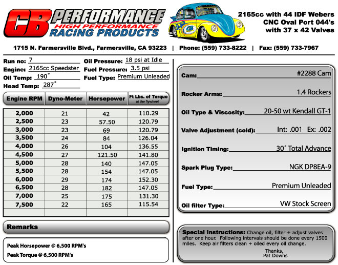 CB Performance Dyno Charts