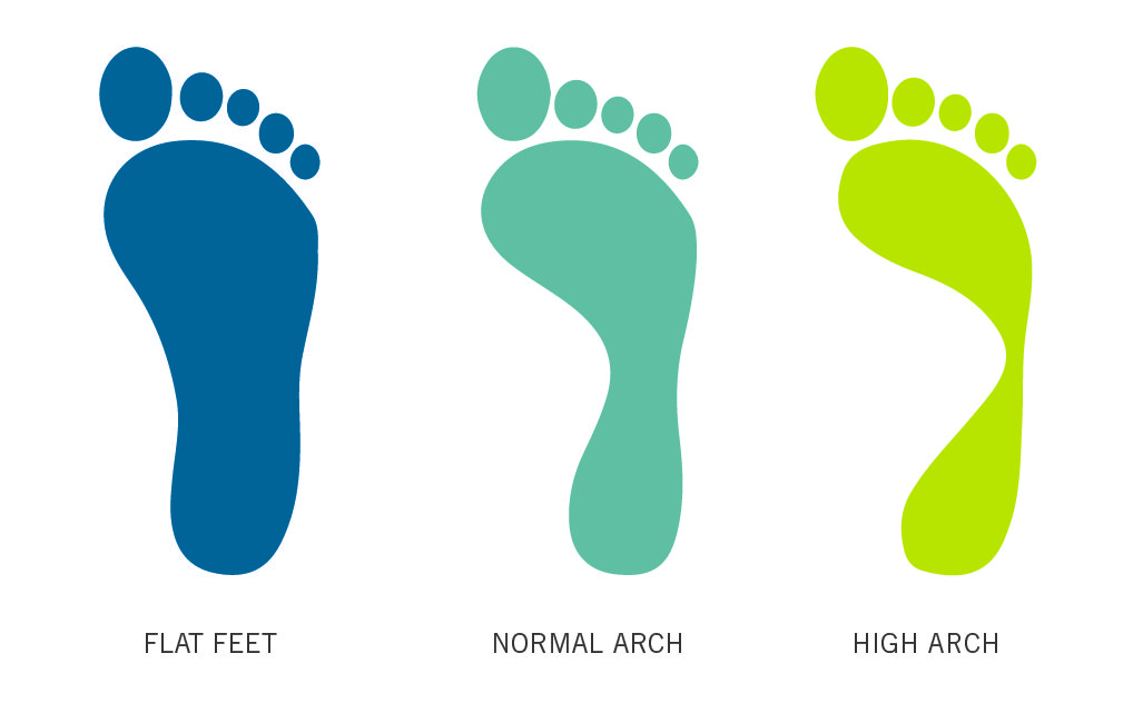 How to Shop for the Perfect Pair of Running Shoes Coury & Buehler