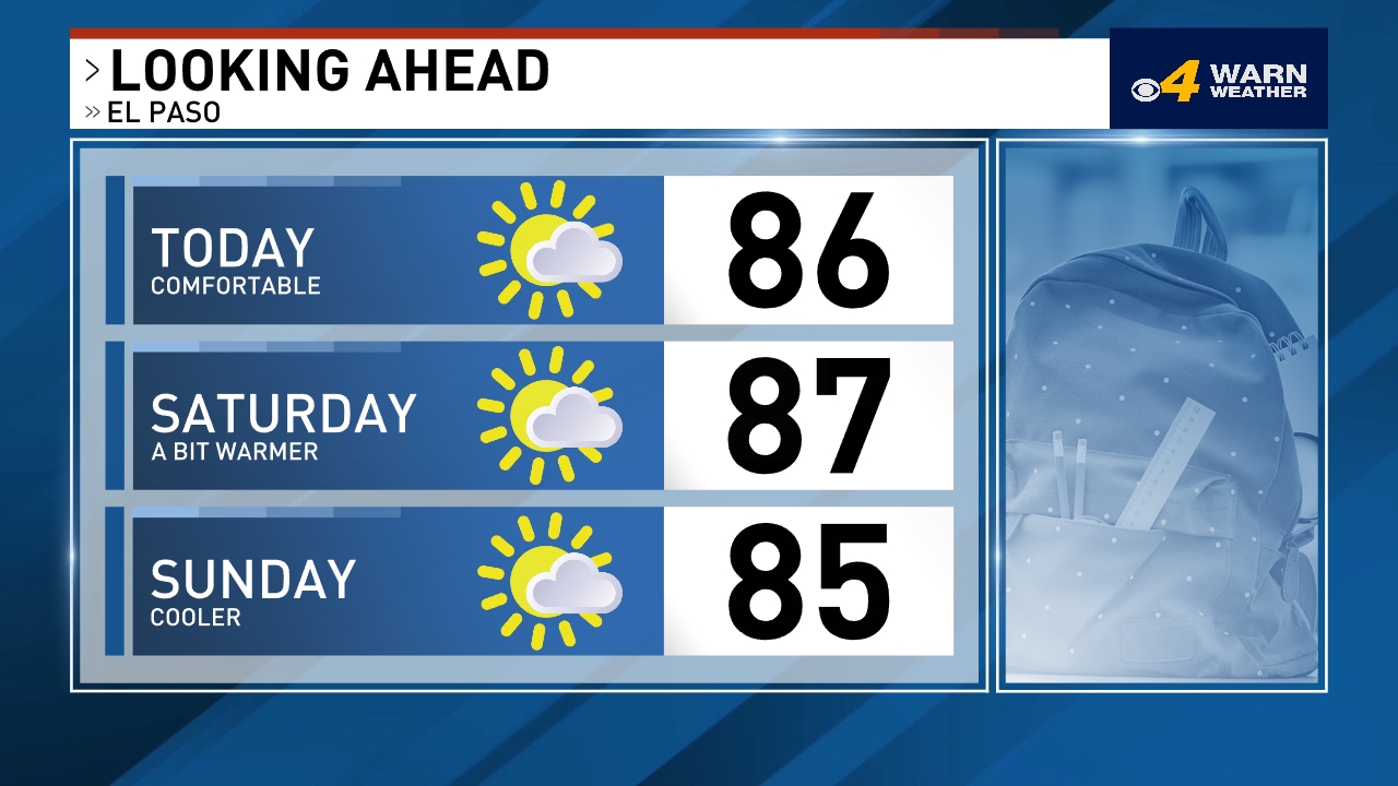 El Paso Weather News, Weather, Sports, Breaking News KDBC