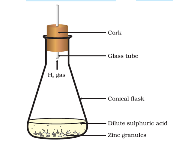 Science X Chemical Reactions and Equations CBSE Tutorials