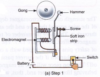 How does an electric bell work using electromagnets? - CBSE Library