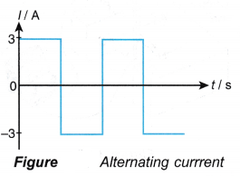 What is alternating current and direct current? - CBSE Library