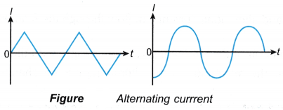What is alternating current and direct current? - CBSE Library