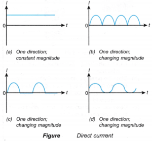 What is alternating current and direct current? - CBSE Library