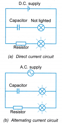 What is alternating current and direct current? - CBSE Library