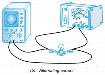 What is alternating current and direct current? - CBSE Library