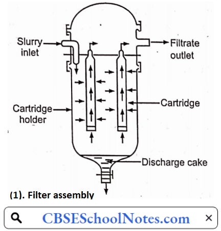 Filtration In Pharmaceutical Engineering - CBSE School Notes