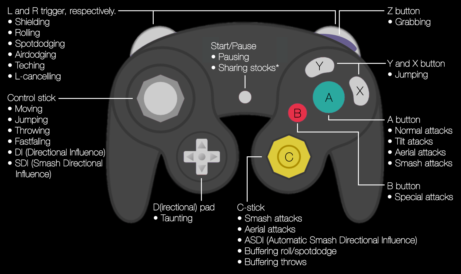 CB Smash Club - Intro to Smash