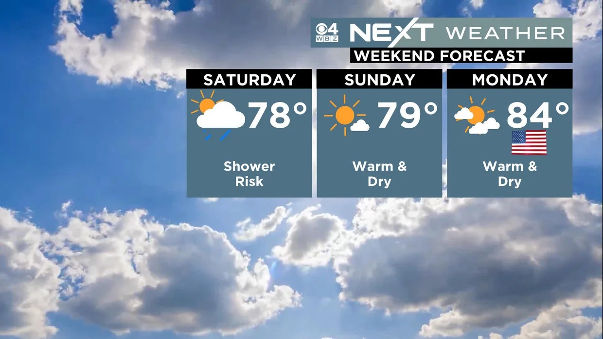 Memorial Day weekend forecast Risk of rain, but not another washout
