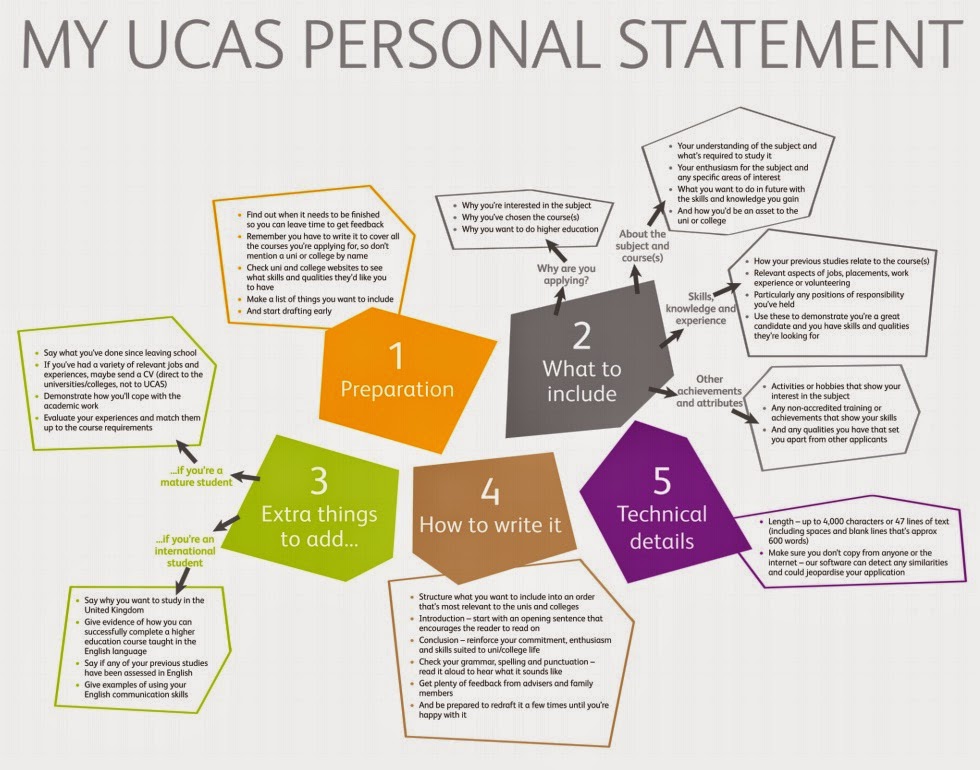 HOW TO WRITE A UCAS PERSONAL STATEMENT Christian Brothers