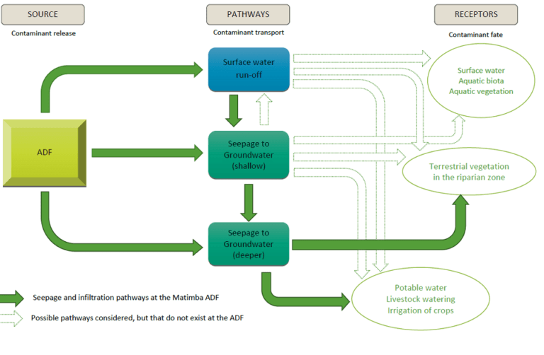 Sitespecific SPR Risk Assessment / Governance Options Matimba Power