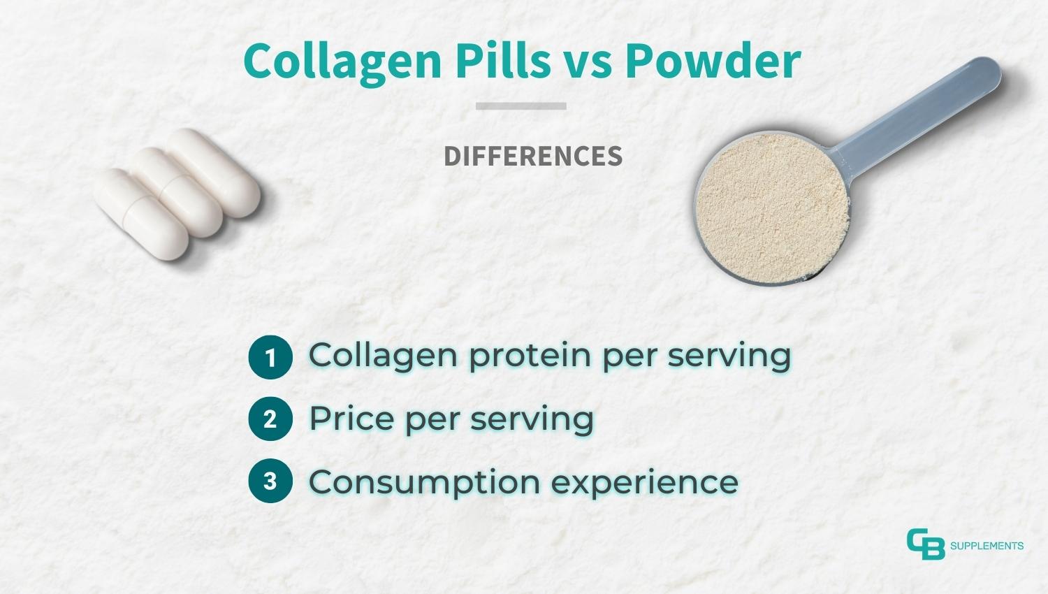 Collagen Powder vs Pills The Complete Comparison Guide
