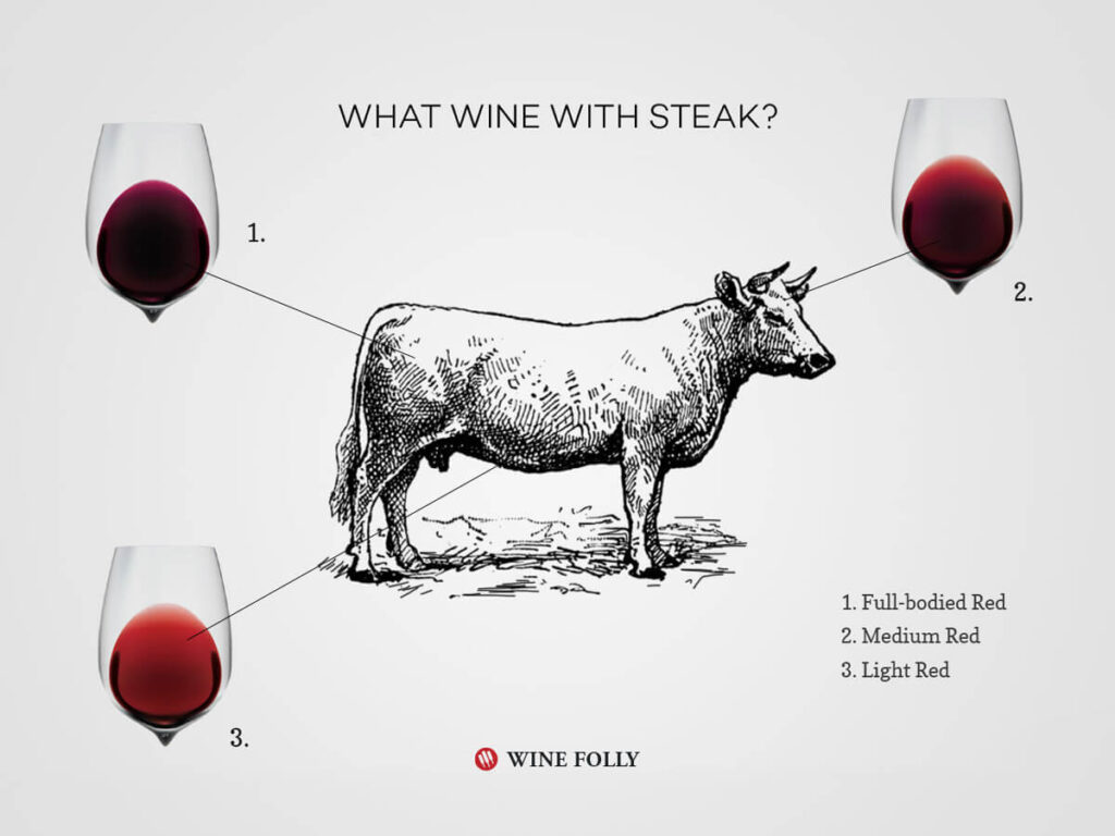 Wine and Steak Pairing, the handy guide CBS Wines