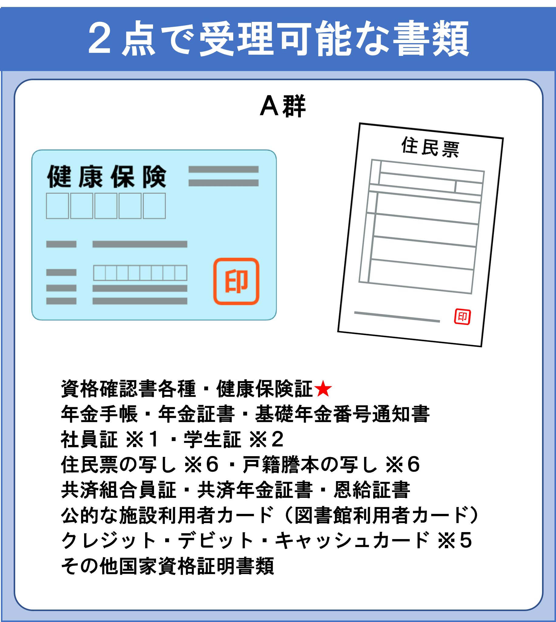 本人確認書類は何を用意すればよいでしょうか。 CBTSolutions CBT/PBT試験 受験者ポータルサイト