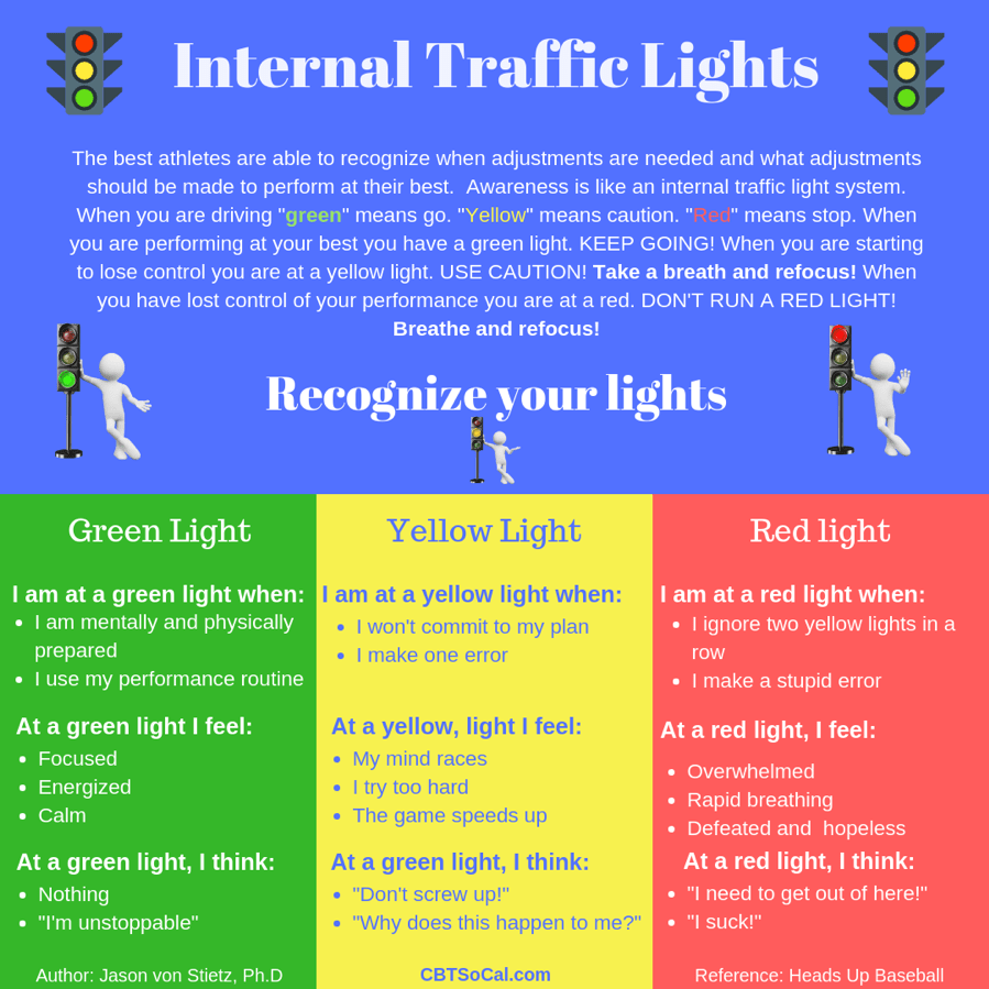 Mental Toughness Tips 3 Internal Traffic Signals CBT SoCal / The