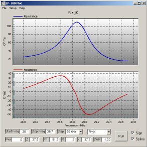 LP-100A Features & Specs