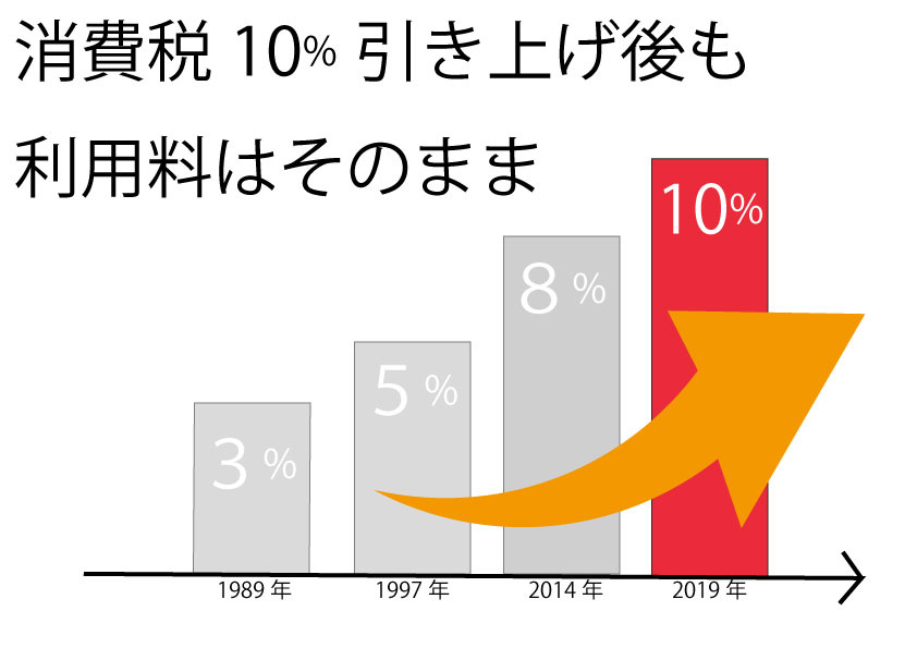 消費税10％引き上げ後も利用料はそのまま