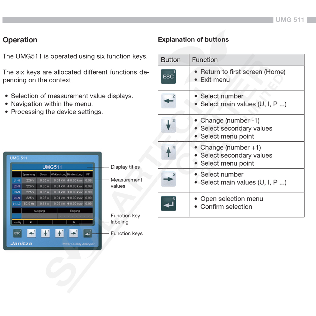 HUAWEI Janitza Power Quality Meter UMG511 ขายอุปกรณ์ติดตั้งโซล่า