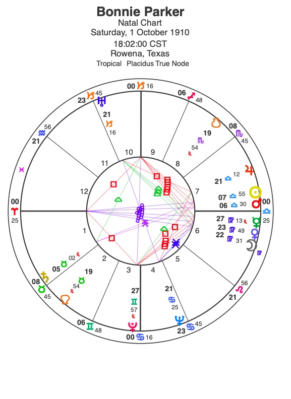 Bonnie And Clyde Cast Iron Soulmates Capricorn Astrology Research