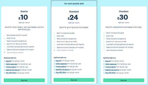 4 Subscription Pricing Models for Recurring Revenue