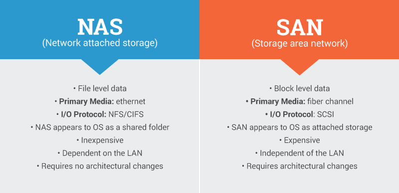 What is network-attached storage? Red Hat