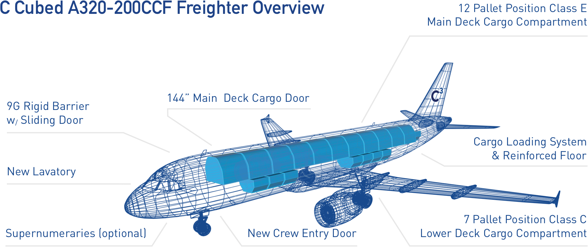A320200CCF C Cubed Aerospace
