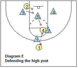 2-3 Zone Defense, Coach's Clipboard Basketball Coaching and Playbook