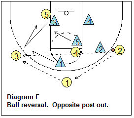 2-3 Zone Defense, Coach's Clipboard Basketball Coaching and Playbook