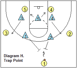 2-3 Zone Defense, Coach's Clipboard Basketball Coaching and Playbook