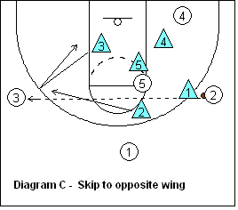 Al Marshall's Aggressive 2-3 Zone Defense, Coach's Clipboard