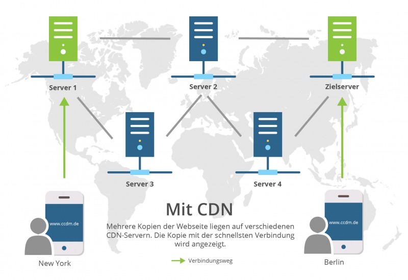 ampservermit CCDM GmbH