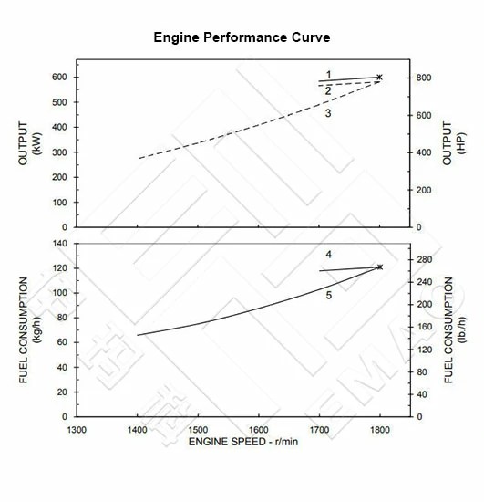 KTA38M1000 Marine Engine CCEC Engine