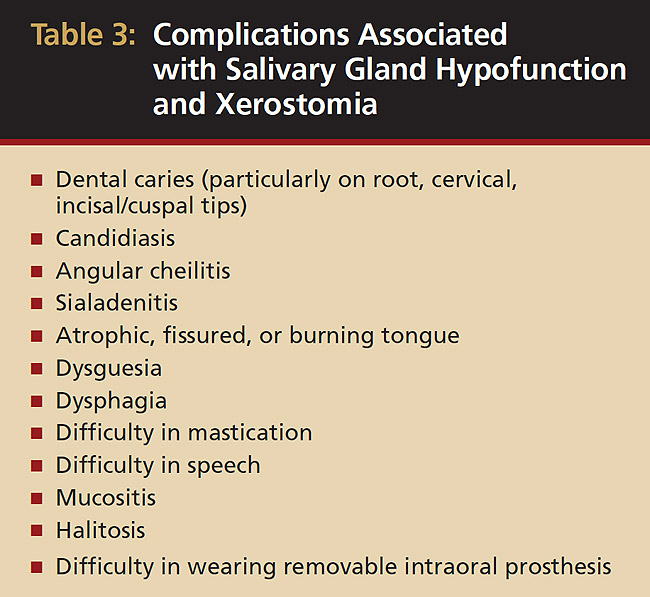 Xerostomia Prevalence, Diagnosis, and Management CDEWorld