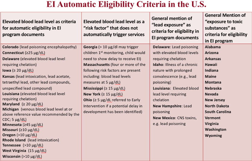 An Innovative Pilot Program to Provide Early Intervention for Illinois