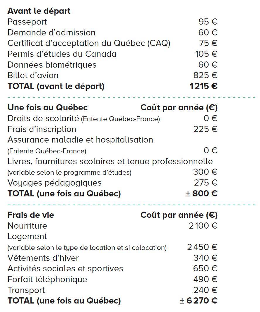 Quel montant prévoir pour venir étudier au Québec? Cégep de Chicoutimi