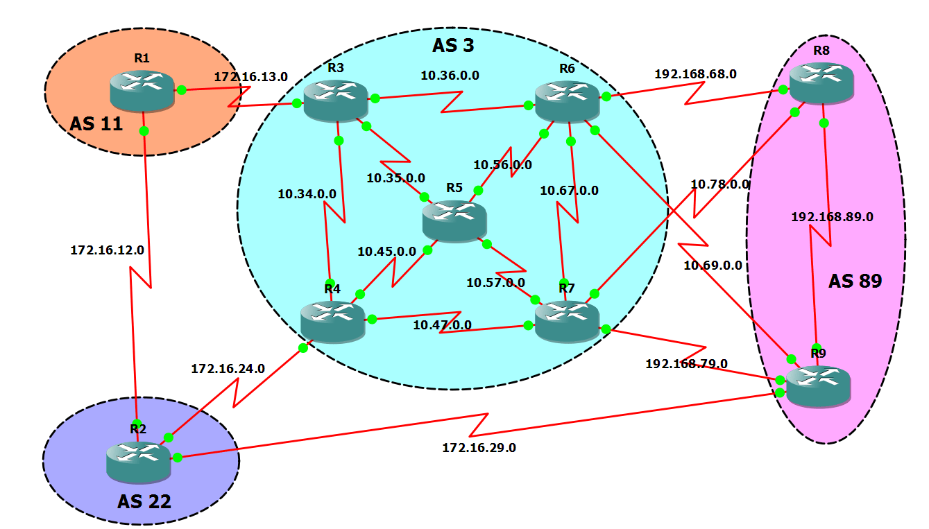 CCIP BGP GNS3 TOPOLOGY Tom G CCIE Blog
