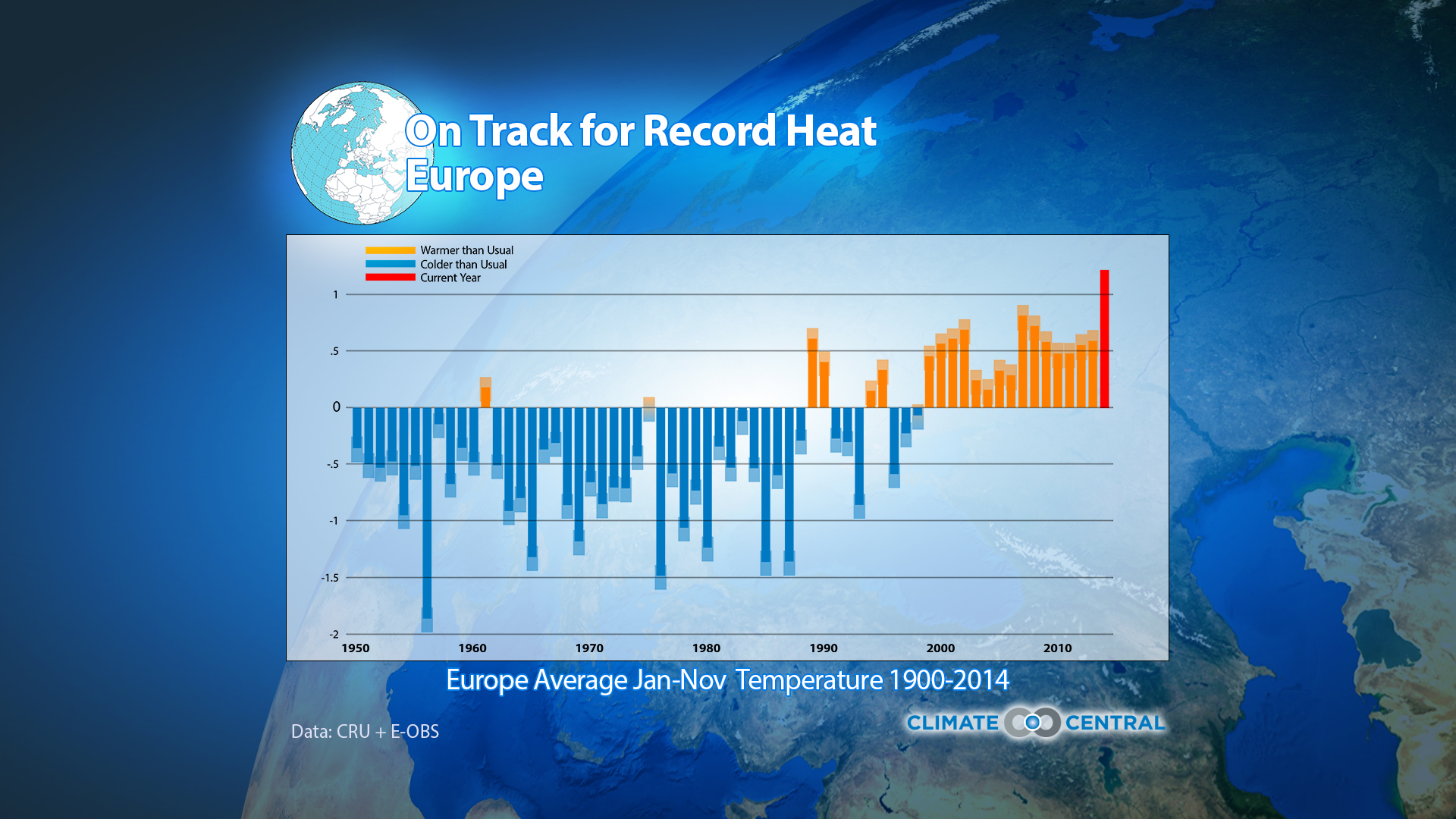 Climate Change Plays Major Role in Record European Heat Climate Central