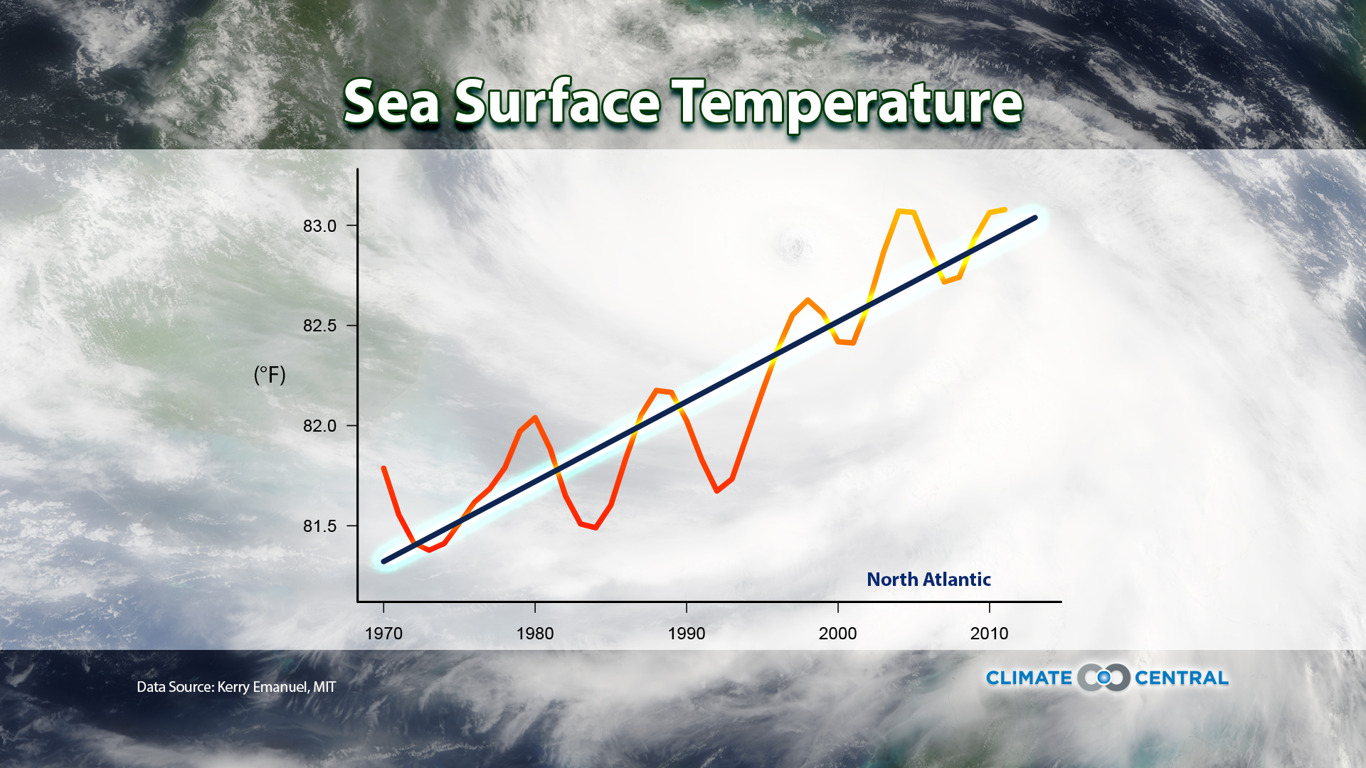 Tropical Trends Hurricanes and Climate Change Climate Central