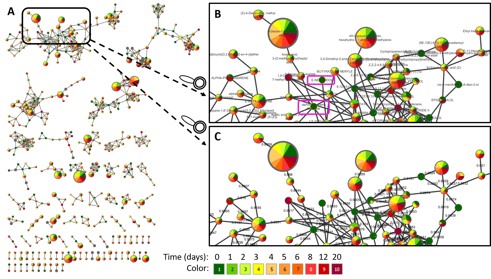 GCMS Library Search and Molecular Networking GNPS Documentation