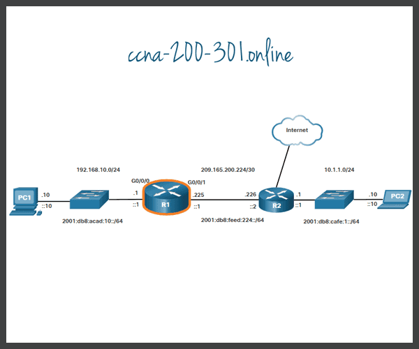 Configure Initial Router Settings » CCNA 200301