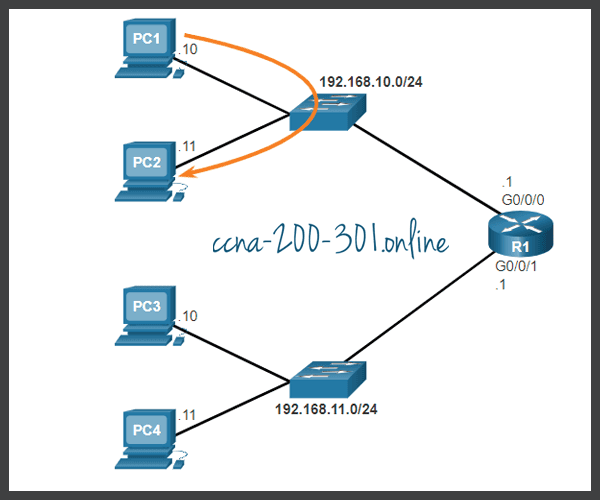 Default Router Telegraph