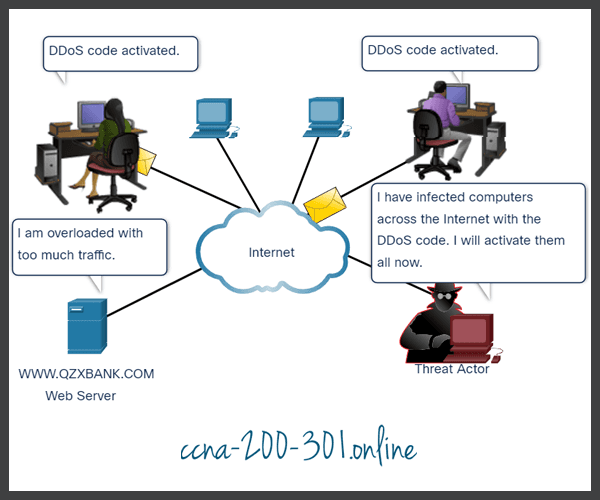 Network Attacks » CCNA 200301