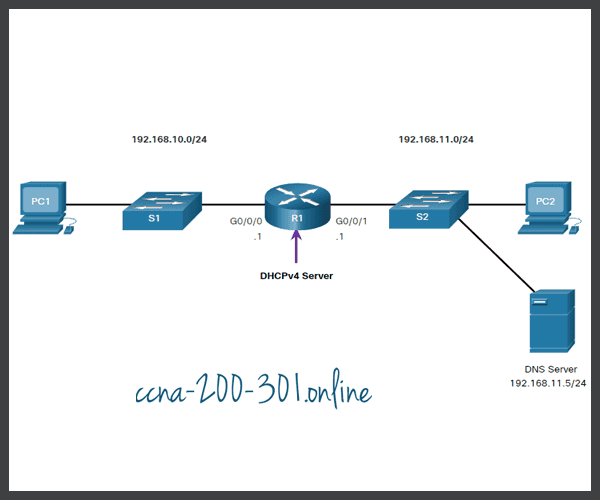 Configure a Cisco IOS DHCPv4 Server » CCNA 200301