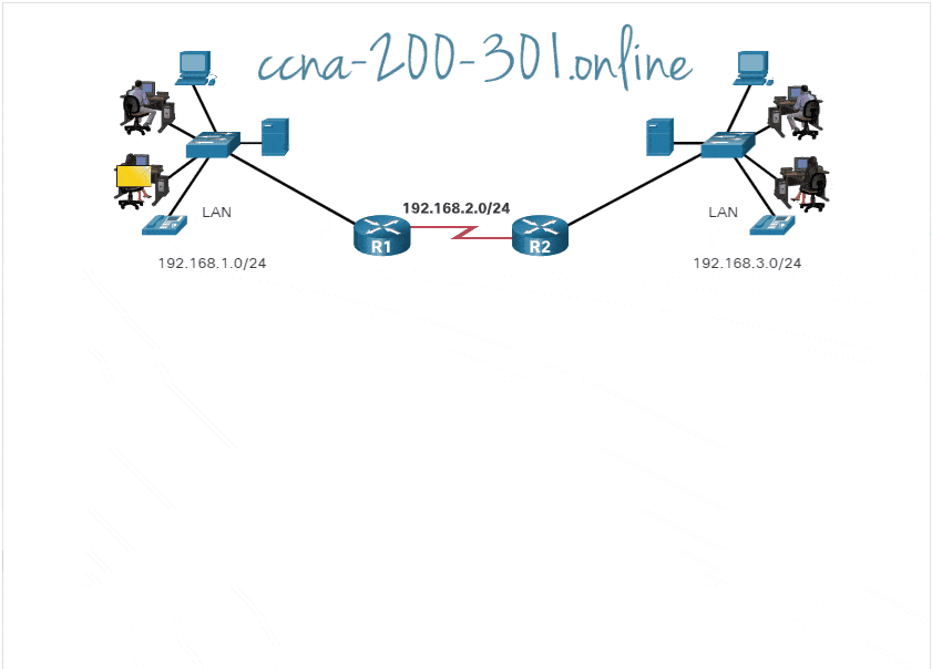Path Determination » CCNA 200301