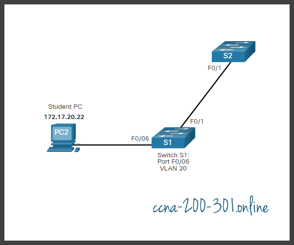 VLAN Configuration » CCNA 200301
