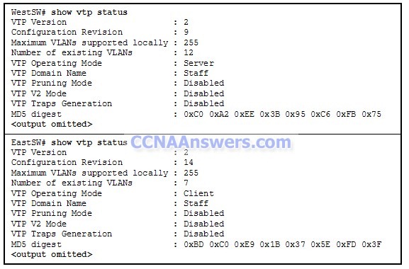 CCNA 4 Final Exam Answers 2011