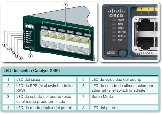 Configuración básica de un Switch - CCNA desde Cero